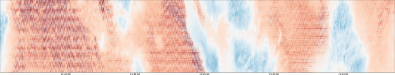 specMACS quicklook
