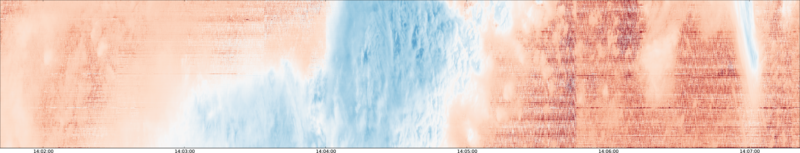 specMACS quicklook
