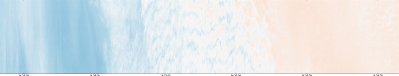 specMACS quicklook