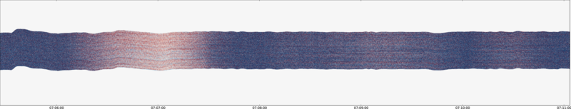 specMACS quicklook
