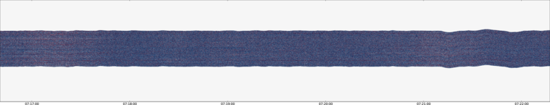 specMACS quicklook