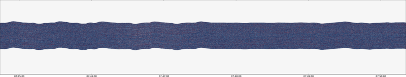specMACS quicklook