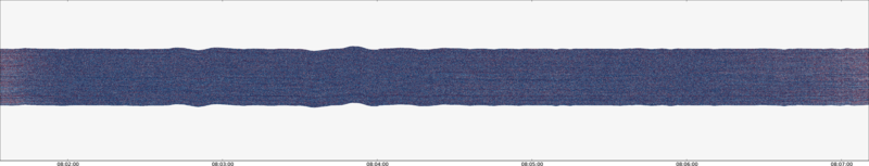 specMACS quicklook