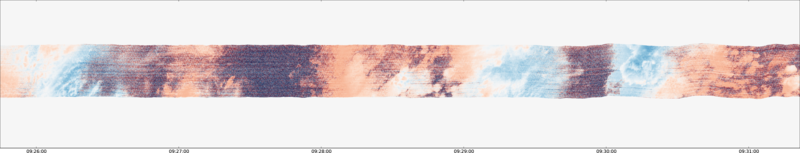 specMACS quicklook