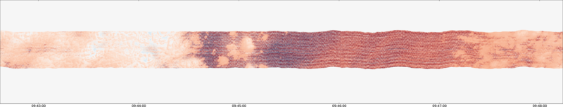 specMACS quicklook