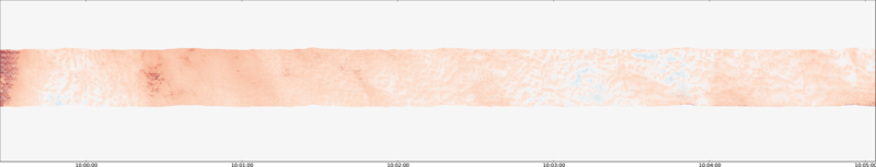 specMACS quicklook