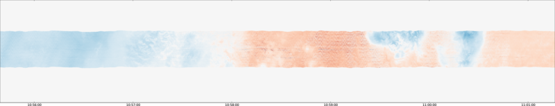 specMACS quicklook