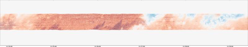 specMACS quicklook