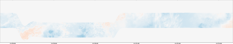 specMACS quicklook
