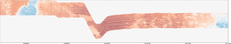 specMACS quicklook