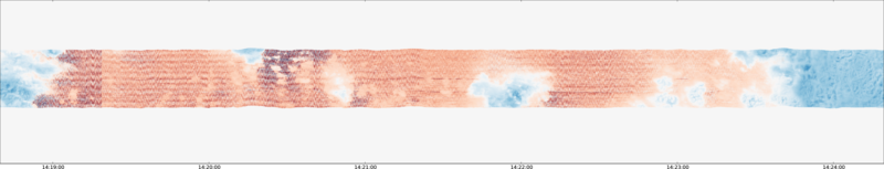 specMACS quicklook