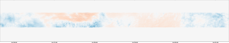 specMACS quicklook