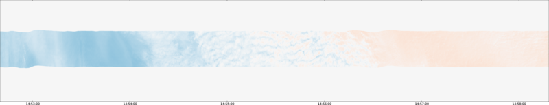 specMACS quicklook