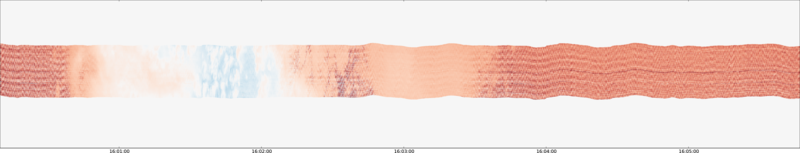 specMACS quicklook