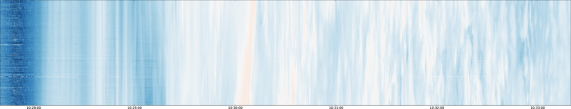 specMACS quicklook