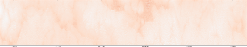 specMACS quicklook