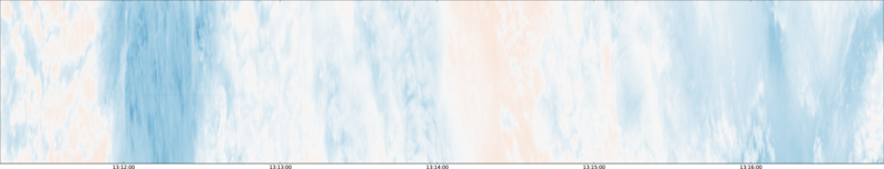 specMACS quicklook