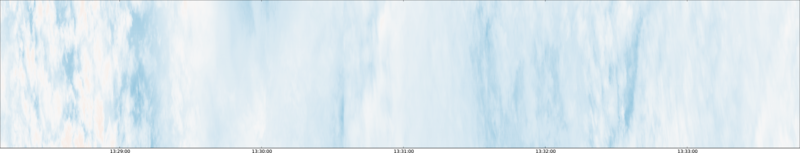 specMACS quicklook