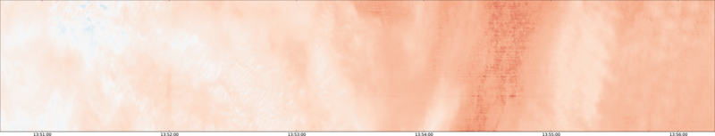 specMACS quicklook