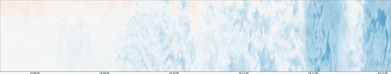 specMACS quicklook