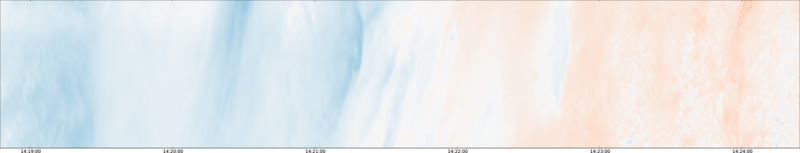 specMACS quicklook