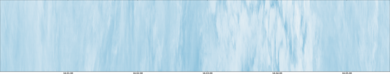 specMACS quicklook