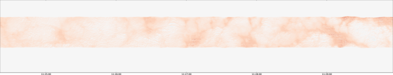 specMACS quicklook
