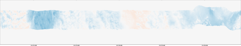 specMACS quicklook