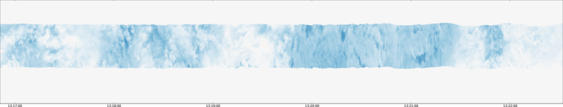 specMACS quicklook