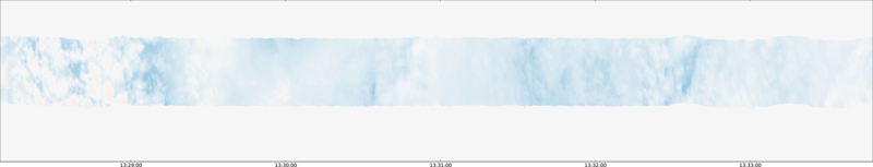 specMACS quicklook
