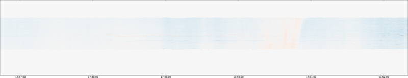 specMACS quicklook