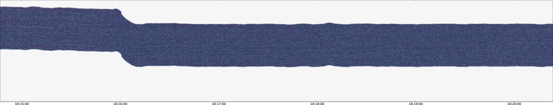 specMACS quicklook