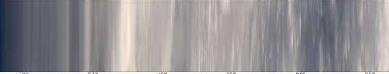 specMACS quicklook