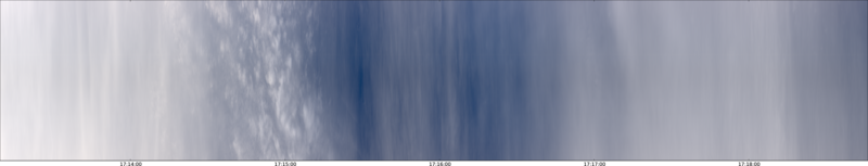 specMACS quicklook
