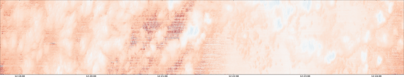 specMACS quicklook