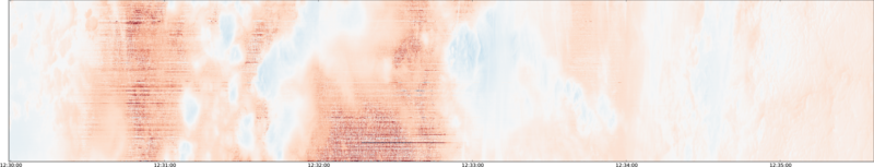 specMACS quicklook