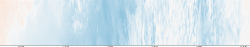 specMACS quicklook
