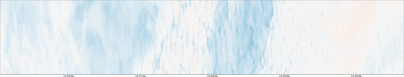 specMACS quicklook