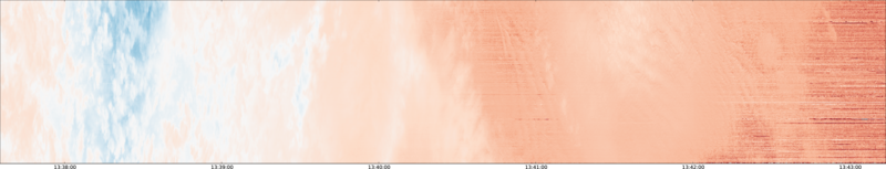 specMACS quicklook