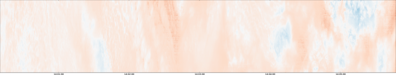 specMACS quicklook