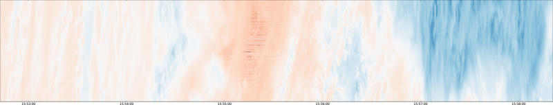 specMACS quicklook