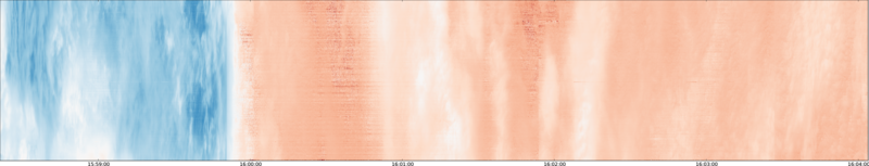 specMACS quicklook