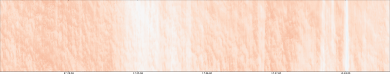 specMACS quicklook