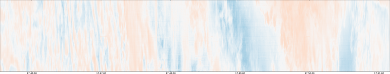 specMACS quicklook