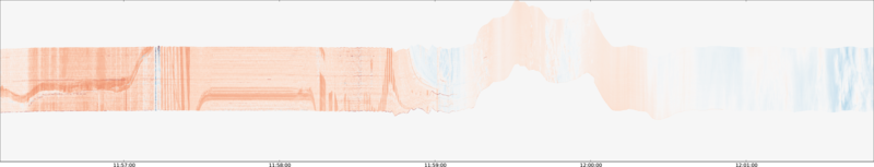 specMACS quicklook