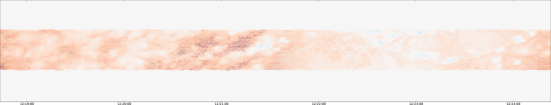specMACS quicklook