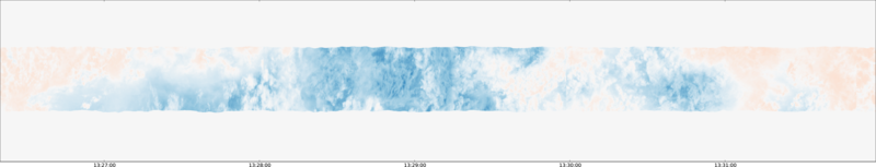 specMACS quicklook