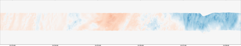 specMACS quicklook