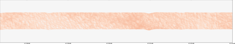 specMACS quicklook