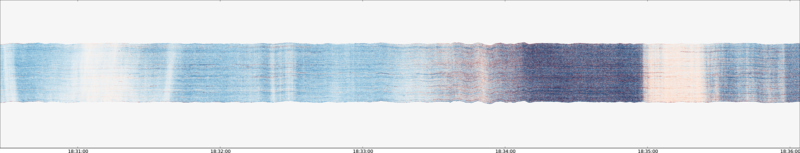 specMACS quicklook